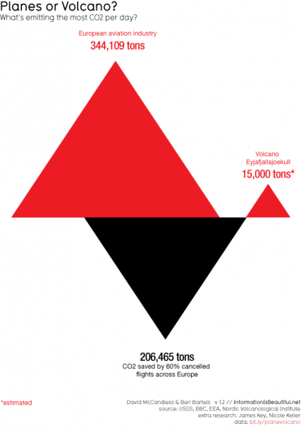 planes and volcanos